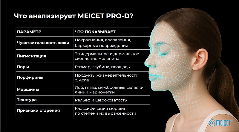 Информация об аппарате MEICET PRO-D